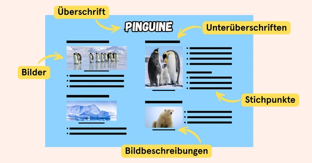 Plakat gestalten Beschriftung der einzelnen Elemente
