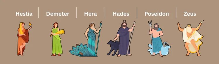 Die Kinder von Kronos und Rhea: Hestia, Demeter, Hera, Hades, Poseidon und Zeus