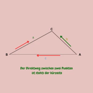 Dreiecksungleichung Formel