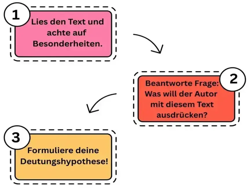 wie schreibt man eine deutungshypothese Deutungshypothese Anleitung