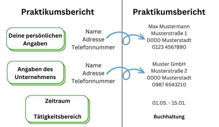 Wie Schreibt Man Einen Praktikumsbericht www.nachhilfe-team.net