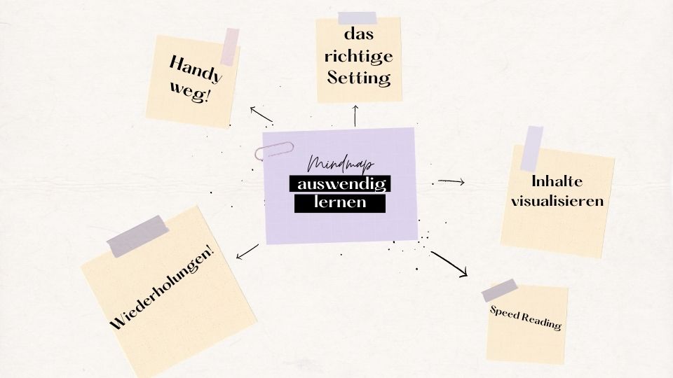 Auswendig lernen-Mindmap zur Visualisierung Bild