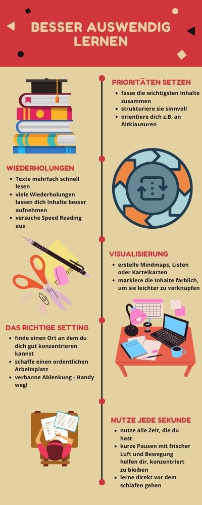 Auswendig lernen- Infographik Bild