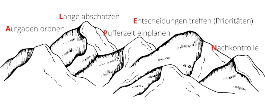 ALPEN Methode Darstellung