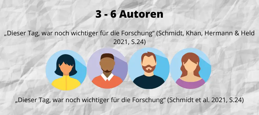 Beispiel, wie 3-6 Autoren korrekt zitiert werden (APA)