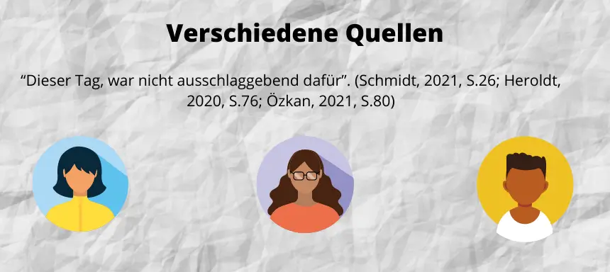 Beispiel, wie verschiedene Quellen zitiert werden (APA)