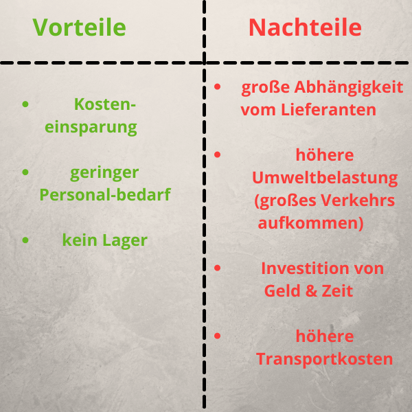 Just In Time Das Verfahren ganz einfach und kurz erklärt
