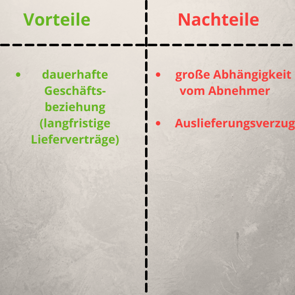 Just In Time - Das Verfahren ganz einfach und kurz erklärt