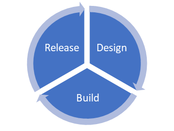 agile Entwicklung