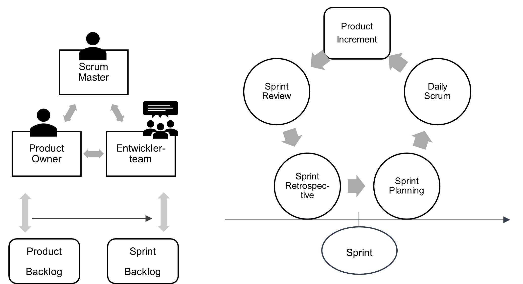 Scrum in a Nutshell