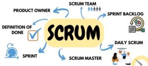 Read more about the article Scrum – Grundlagen für das agile Projektmanagement