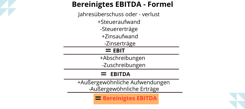 EBITDA -bereinigtes EBITDA Formel Bild