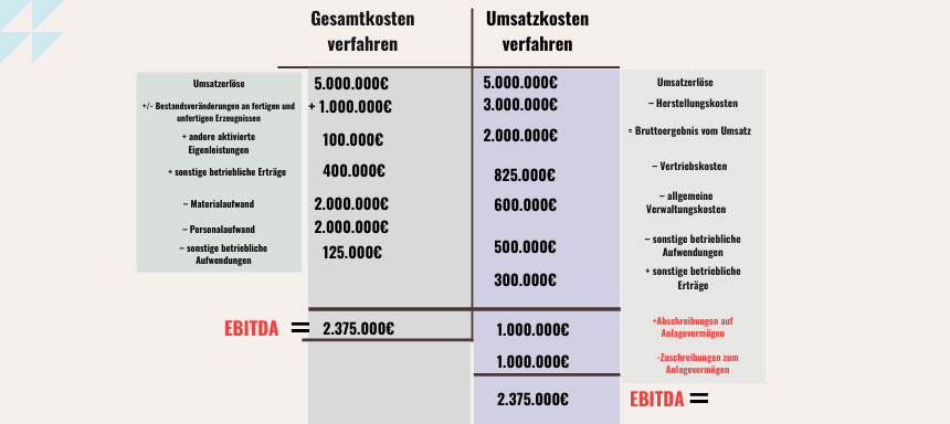 EBITDA berechnen Beispiel Bild