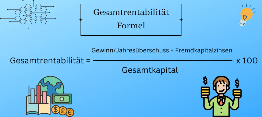 Formel Gesamtrentabilität = Gewinn/Jahresüberschuss+Fremdkapitalzinsen / Gesamtkapital x 100