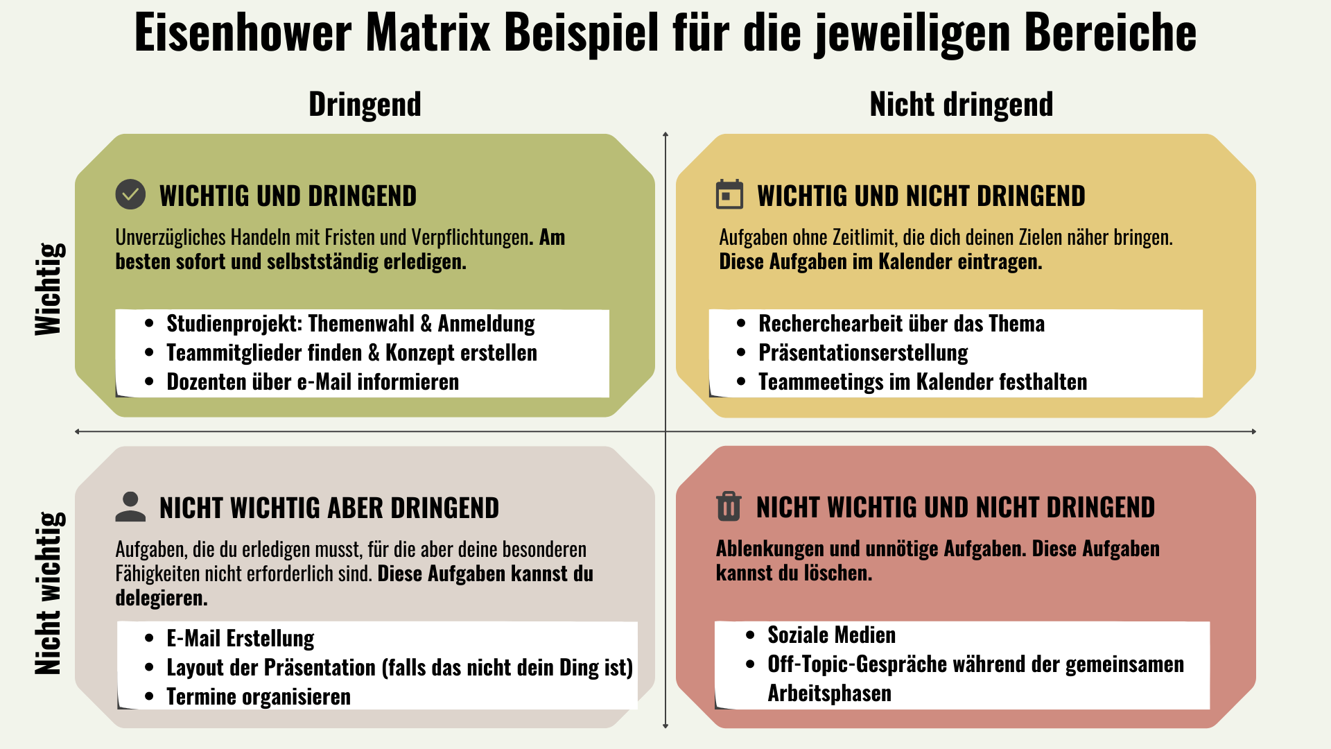 Eisenhower Matrix Beispiel Bild