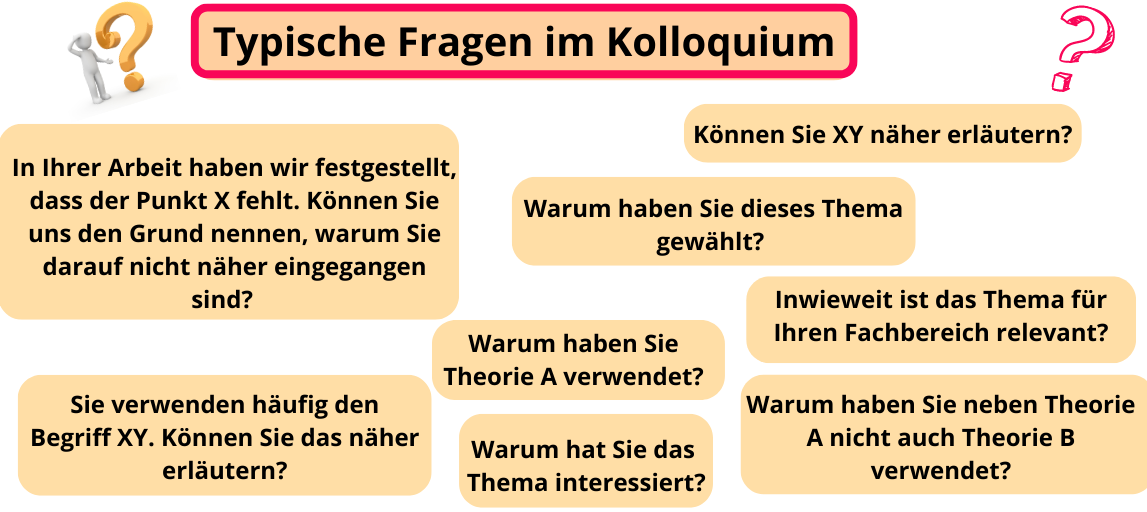 Kolloquium Fragen