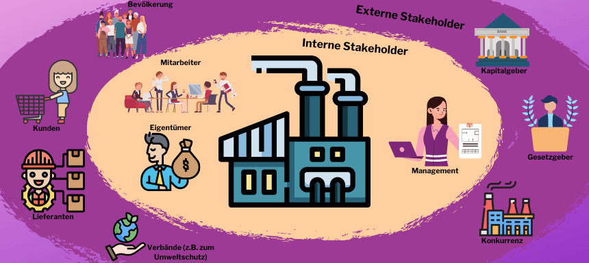 Beispiele für interne und externe Stakeholder