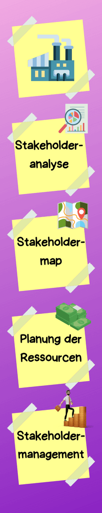 Stakeholder Management