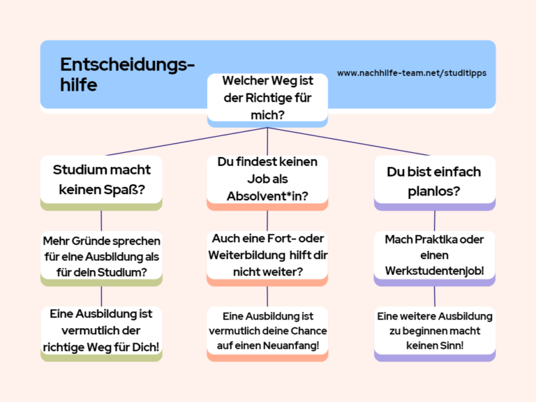 Ausbildung nach Studium einfache StepbyStep Entscheidungshilfe