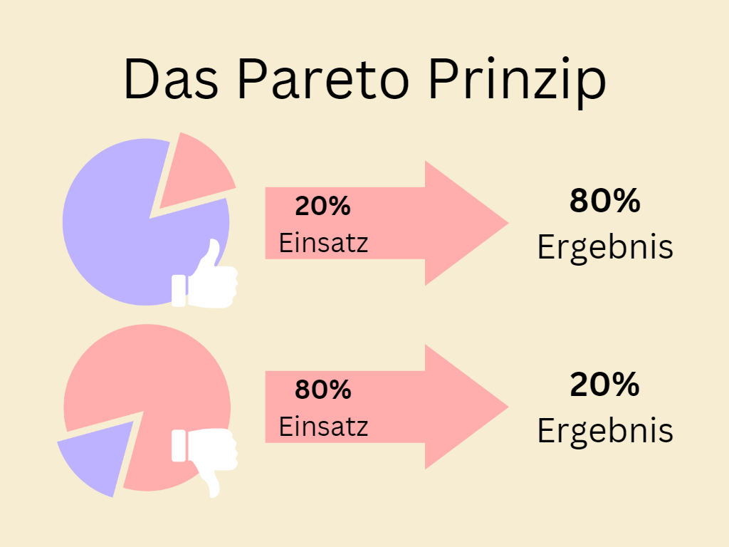 produktivitätssteigerung